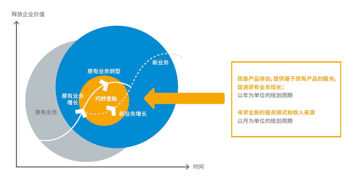 物聯網應用服務 已悄然來到你我身邊，但仍道阻且長