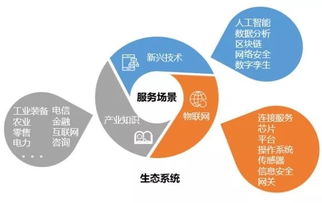 物聯網應用服務 已觸手可及，仍方興未艾