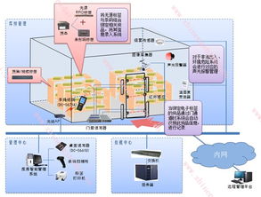 感知中國 無線短距離通信、云計(jì)算與物聯(lián)網(wǎng)解決方案的創(chuàng)新融合